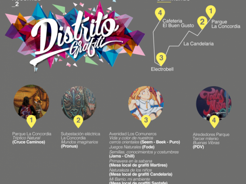 Recorrido, Grafiti, Arte Urbano, Murales, Distrito, Intervenciones