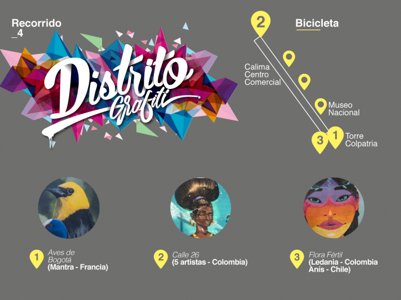 Recorrido, Grafiti, Arte Urbano, Murales, Distrito, Intervenciones