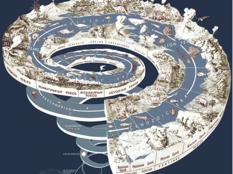 Eras geológicas 