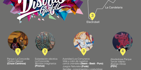 Recorrido, Grafiti, Arte Urbano, Murales, Distrito, Intervenciones