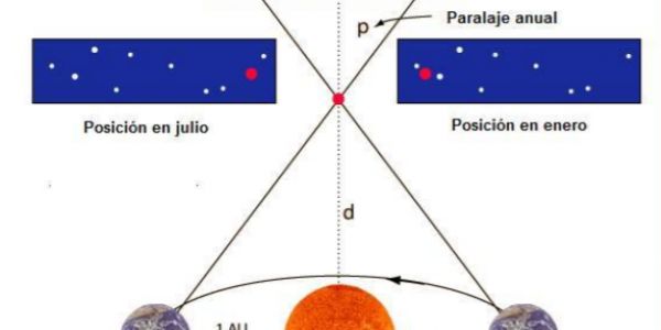 Distancias Estelares